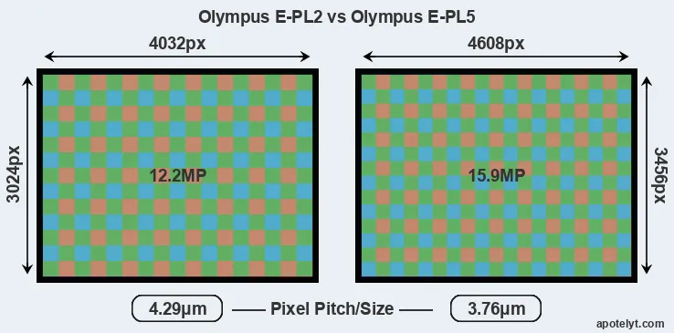 E-PL2 versus E-PL5 MP