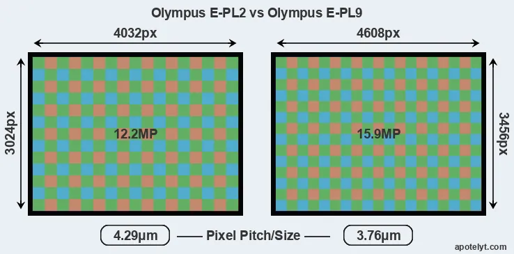 E-PL2 versus E-PL9 MP
