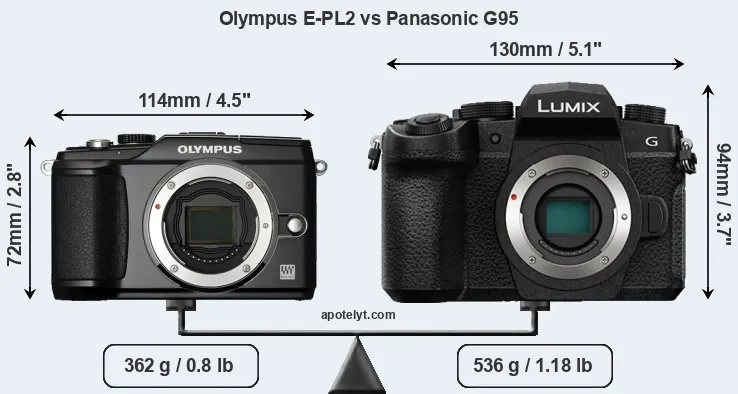 Size Olympus E-PL2 vs Panasonic G95