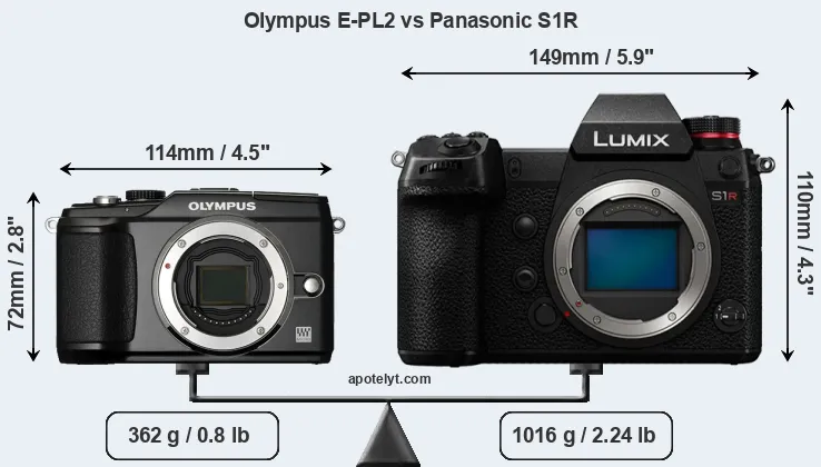 Size Olympus E-PL2 vs Panasonic S1R