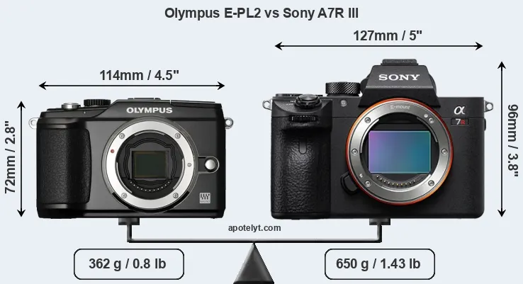 Size Olympus E-PL2 vs Sony A7R III