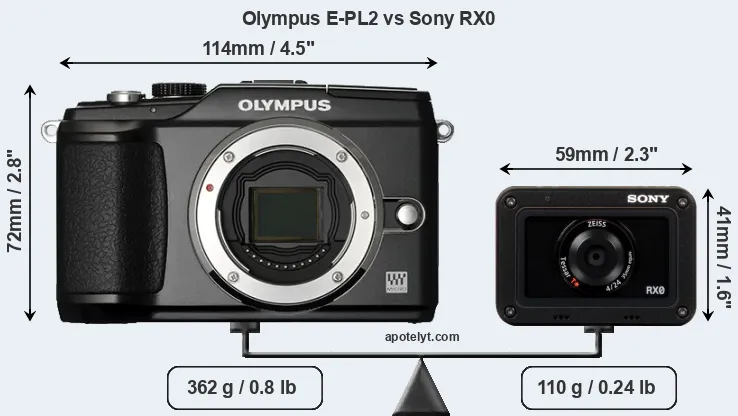 Size Olympus E-PL2 vs Sony RX0