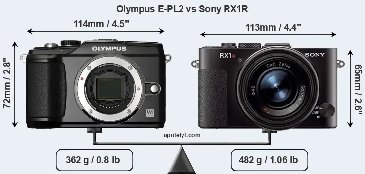 Size Olympus E-PL2 vs Sony RX1R