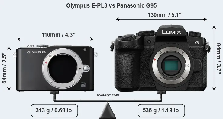 Size Olympus E-PL3 vs Panasonic G95