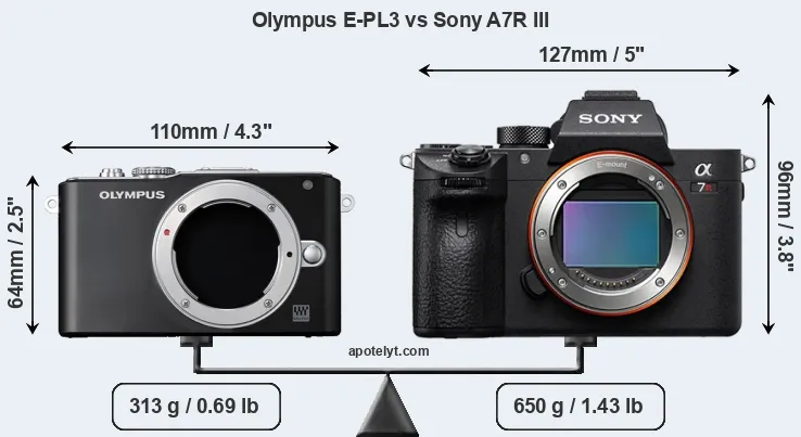 Size Olympus E-PL3 vs Sony A7R III