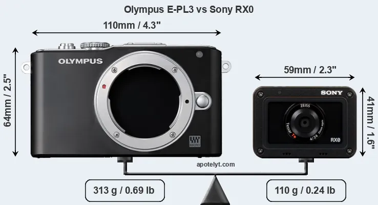 Size Olympus E-PL3 vs Sony RX0