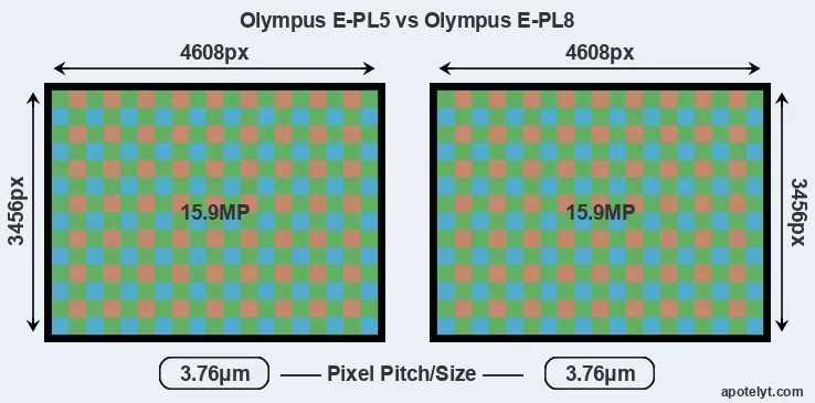 E-PL5 versus E-PL8 MP