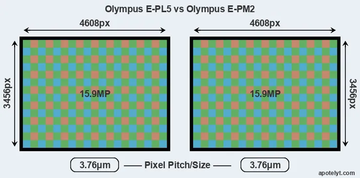 E-PL5 versus E-PM2 MP
