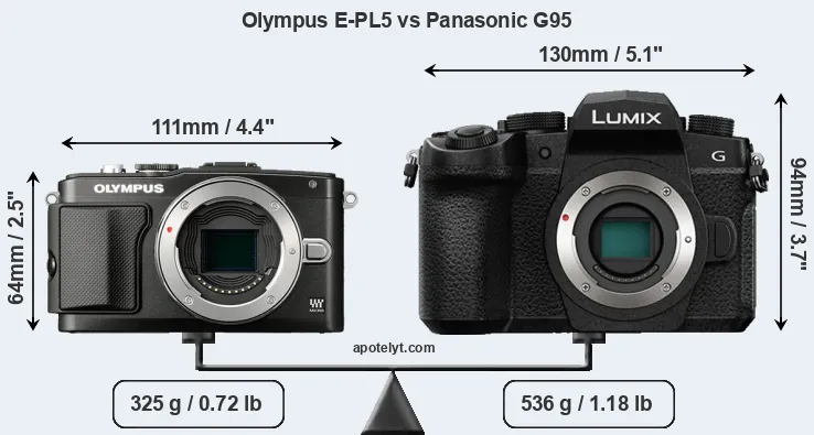 Size Olympus E-PL5 vs Panasonic G95