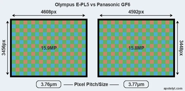 E-PL5 versus GF6 MP