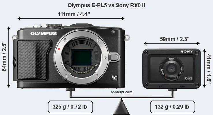 Size Olympus E-PL5 vs Sony RX0 II