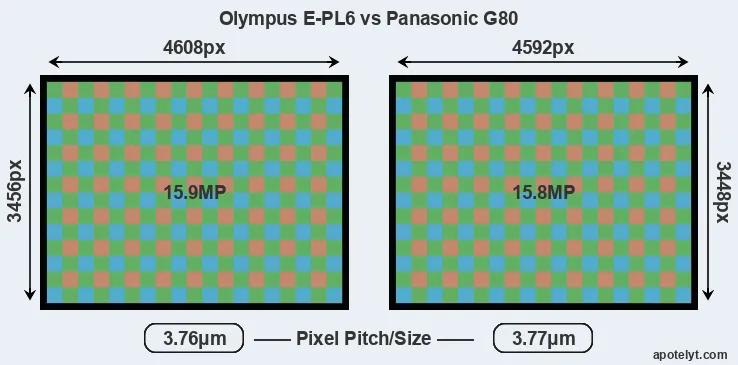 E-PL6 versus G80 MP