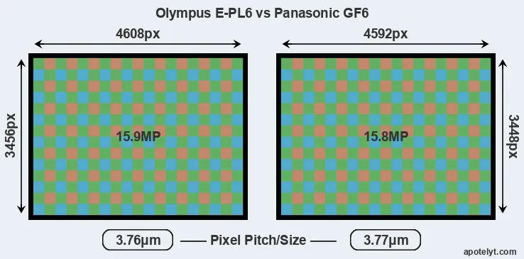 E-PL6 versus GF6 MP