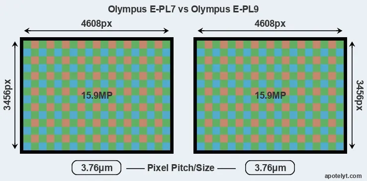 E-PL7 versus E-PL9 MP