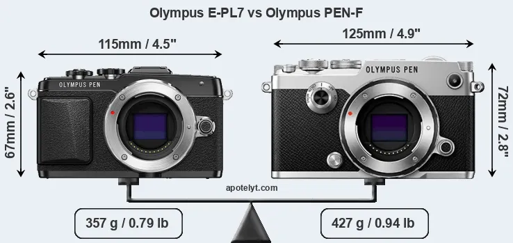 Size Olympus E-PL7 vs Olympus PEN-F