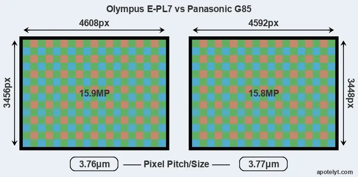 E-PL7 versus G85 MP