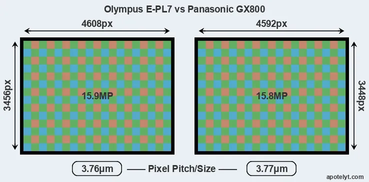 E-PL7 versus GX800 MP