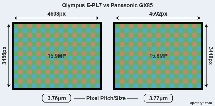 E-PL7 versus GX85 MP