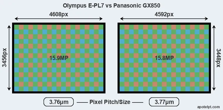E-PL7 versus GX850 MP