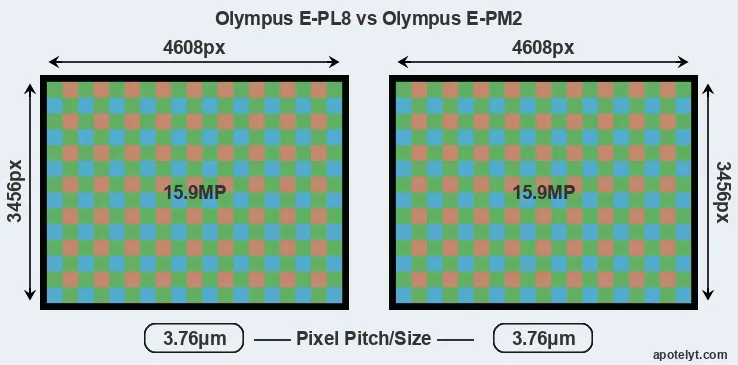 E-PL8 versus E-PM2 MP