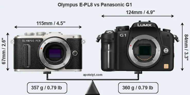 Size Olympus E-PL8 vs Panasonic G1