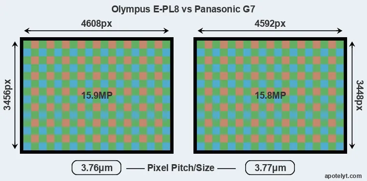E-PL8 versus G7 MP