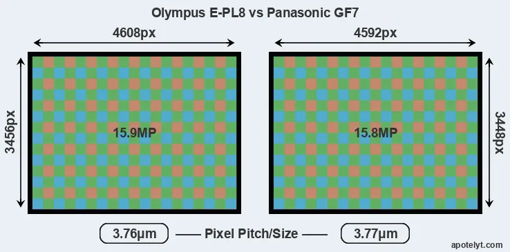 E-PL8 versus GF7 MP