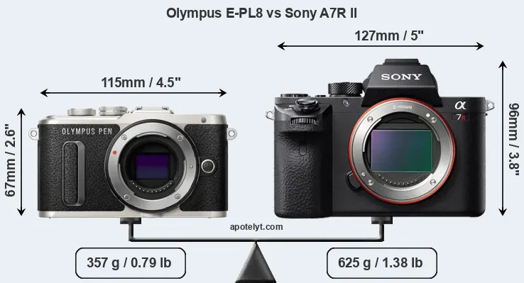 Size Olympus E-PL8 vs Sony A7R II