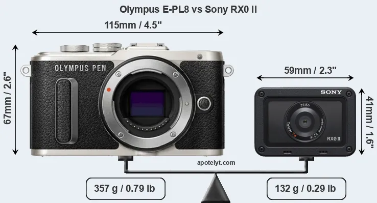 Size Olympus E-PL8 vs Sony RX0 II