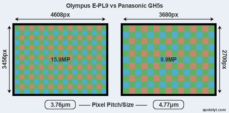 E-PL9 versus GH5s MP