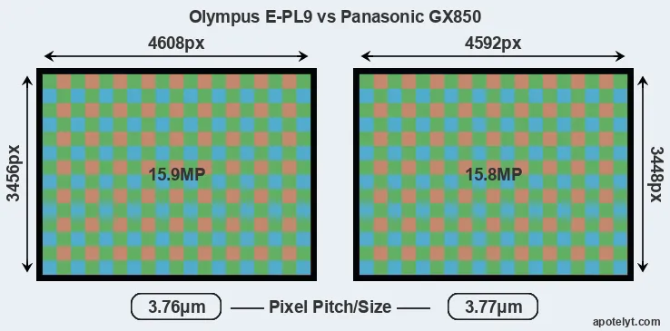 E-PL9 versus GX850 MP