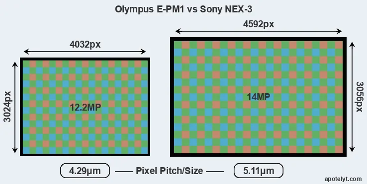 E-PM1 versus NEX-3 MP