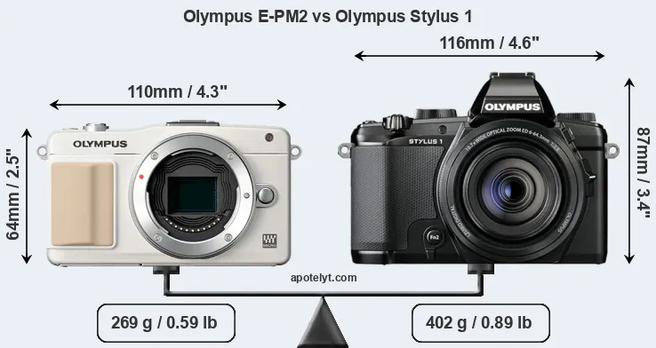 Size Olympus E-PM2 vs Olympus Stylus 1