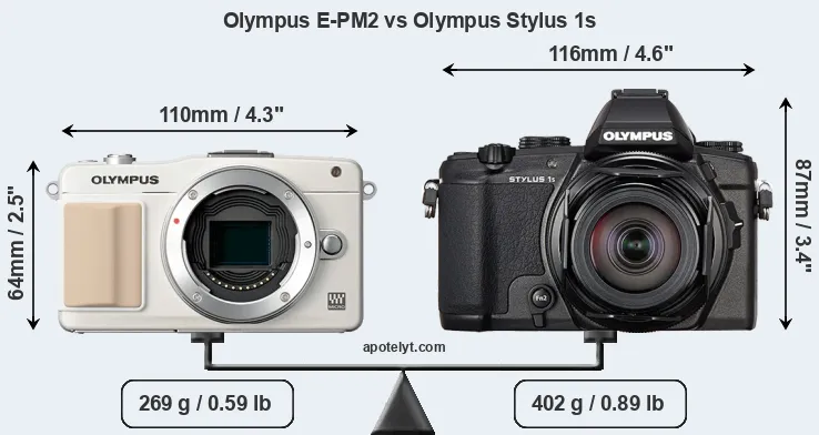 Size Olympus E-PM2 vs Olympus Stylus 1s