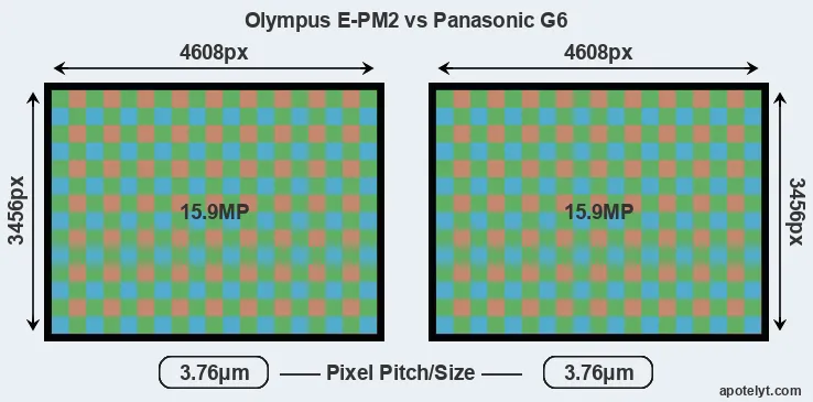 E-PM2 versus G6 MP