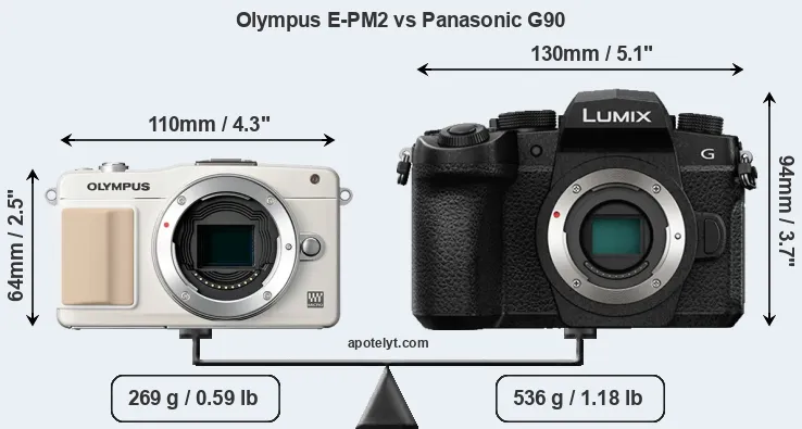 Size Olympus E-PM2 vs Panasonic G90