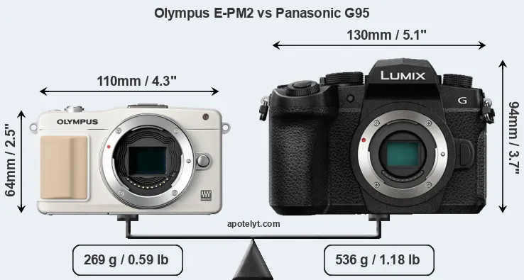 Size Olympus E-PM2 vs Panasonic G95