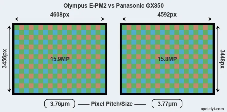 E-PM2 versus GX850 MP