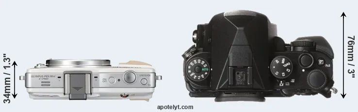 Compare E-PM2 versus KP top
