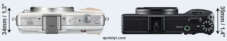 Compare E-PM2 versus GR top