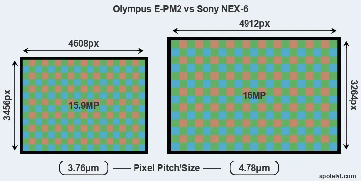 E-PM2 versus NEX-6 MP