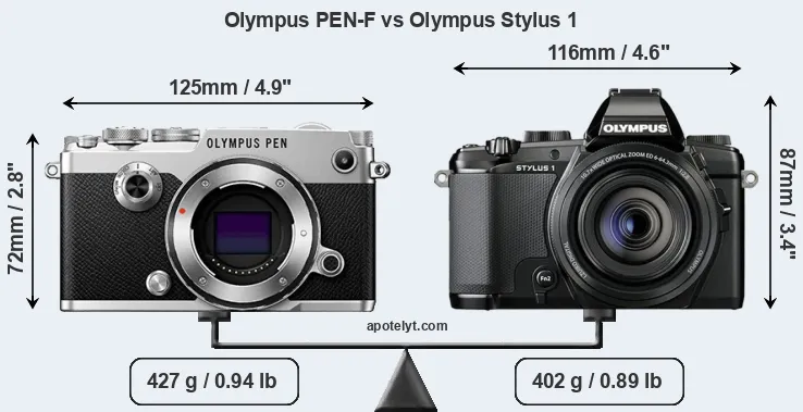 Size Olympus PEN-F vs Olympus Stylus 1