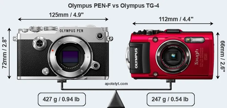 Size Olympus PEN-F vs Olympus TG-4