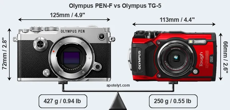 Size Olympus PEN-F vs Olympus TG-5
