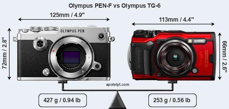 Size Olympus PEN-F vs Olympus TG-6