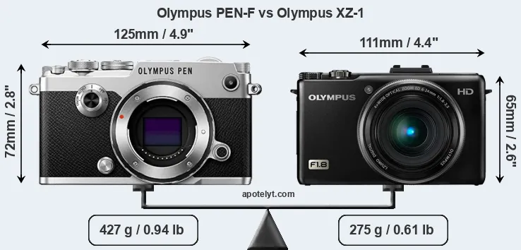 Size Olympus PEN-F vs Olympus XZ-1
