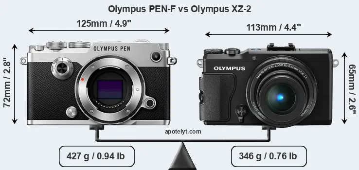 Size Olympus PEN-F vs Olympus XZ-2