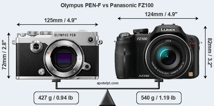 Size Olympus PEN-F vs Panasonic FZ100