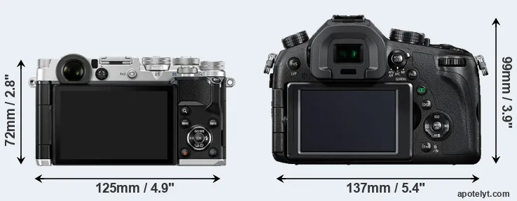 Comparison PEN-F or FZ1000 rear