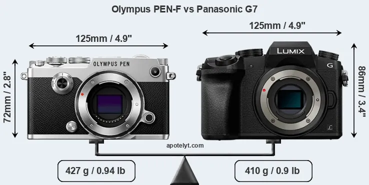 Size Olympus PEN-F vs Panasonic G7